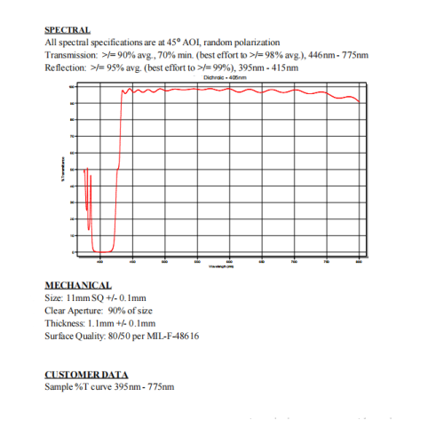Yüksek kaliteli dikroik ışın ayırıcı 405nm